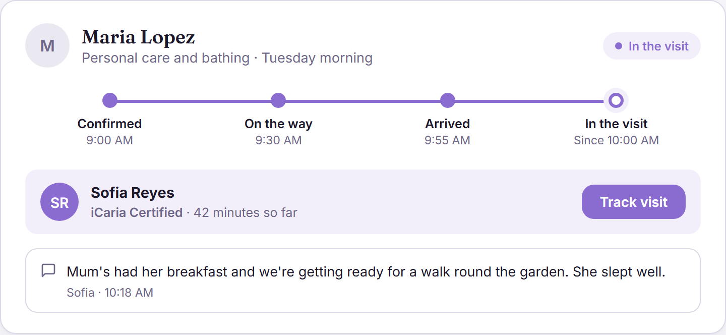 A real visit, as your family sees it: live status, the provider, and the update.