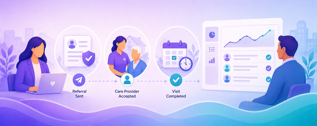 Partners seeing outcomes across the care network